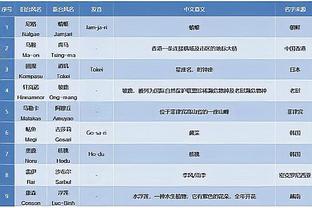 纯尽力局！桑切斯数据：被射28脚7扑救 8.2分全场最高！